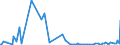 KN 84661090 /Exporte /Einheit = Preise (Euro/Tonne) /Partnerland: Tuerkei /Meldeland: Europäische Union /84661090:Gewindeschneidk”pfe, Selbst”ffnend, fr Werkzeugmaschinen