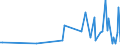 KN 84661090 /Exporte /Einheit = Preise (Euro/Tonne) /Partnerland: Estland /Meldeland: Europäische Union /84661090:Gewindeschneidk”pfe, Selbst”ffnend, fr Werkzeugmaschinen