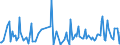 KN 84661090 /Exporte /Einheit = Preise (Euro/Tonne) /Partnerland: Polen /Meldeland: Europäische Union /84661090:Gewindeschneidk”pfe, Selbst”ffnend, fr Werkzeugmaschinen