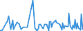 KN 84661090 /Exporte /Einheit = Preise (Euro/Tonne) /Partnerland: Tschechien /Meldeland: Europäische Union /84661090:Gewindeschneidk”pfe, Selbst”ffnend, fr Werkzeugmaschinen