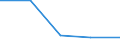 KN 84661090 /Exporte /Einheit = Preise (Euro/Tonne) /Partnerland: Tschechoslow /Meldeland: Europäische Union /84661090:Gewindeschneidk”pfe, Selbst”ffnend, fr Werkzeugmaschinen