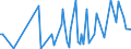 KN 84661090 /Exporte /Einheit = Preise (Euro/Tonne) /Partnerland: Ungarn /Meldeland: Europäische Union /84661090:Gewindeschneidk”pfe, Selbst”ffnend, fr Werkzeugmaschinen