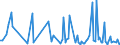 KN 84661090 /Exporte /Einheit = Preise (Euro/Tonne) /Partnerland: Rumaenien /Meldeland: Europäische Union /84661090:Gewindeschneidk”pfe, Selbst”ffnend, fr Werkzeugmaschinen