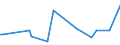 KN 84661090 /Exporte /Einheit = Preise (Euro/Tonne) /Partnerland: Algerien /Meldeland: Europäische Union /84661090:Gewindeschneidk”pfe, Selbst”ffnend, fr Werkzeugmaschinen