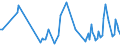 KN 84661090 /Exporte /Einheit = Preise (Euro/Tonne) /Partnerland: Tunesien /Meldeland: Europäische Union /84661090:Gewindeschneidk”pfe, Selbst”ffnend, fr Werkzeugmaschinen