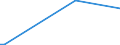 KN 84661090 /Exporte /Einheit = Preise (Euro/Tonne) /Partnerland: Sudan /Meldeland: Europäische Union /84661090:Gewindeschneidk”pfe, Selbst”ffnend, fr Werkzeugmaschinen