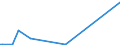 KN 84661090 /Exporte /Einheit = Preise (Euro/Tonne) /Partnerland: Senegal /Meldeland: Europäische Union /84661090:Gewindeschneidk”pfe, Selbst”ffnend, fr Werkzeugmaschinen