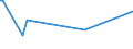 KN 84661090 /Exporte /Einheit = Preise (Euro/Tonne) /Partnerland: Elfenbeink. /Meldeland: Europäische Union /84661090:Gewindeschneidk”pfe, Selbst”ffnend, fr Werkzeugmaschinen