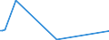 KN 84661090 /Exporte /Einheit = Preise (Euro/Tonne) /Partnerland: Ghana /Meldeland: Europäische Union /84661090:Gewindeschneidk”pfe, Selbst”ffnend, fr Werkzeugmaschinen