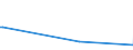 KN 84661090 /Exporte /Einheit = Preise (Euro/Tonne) /Partnerland: Tansania /Meldeland: Europäische Union /84661090:Gewindeschneidk”pfe, Selbst”ffnend, fr Werkzeugmaschinen