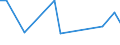 KN 84661090 /Exporte /Einheit = Preise (Euro/Tonne) /Partnerland: Groenland /Meldeland: Europäische Union /84661090:Gewindeschneidk”pfe, Selbst”ffnend, fr Werkzeugmaschinen