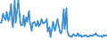 KN 84662010 /Exporte /Einheit = Preise (Euro/Tonne) /Partnerland: Vereinigte Staaten von Amerika /Meldeland: Europäische Union /84662010:Werkstckhalter fr Werkzeugmaschinen, in Form von Werkstckgebundenen Vorrichtungen, Einschl. Vorrichtungss„tze zum Zusammenstellen von Werkstckgebundenen Vorrichtungen