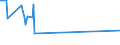 KN 84662020 /Exporte /Einheit = Preise (Euro/Tonne) /Partnerland: Melilla /Meldeland: Eur27_2020 /84662020:Werkstückhalter für Werkzeugmaschinen, in Form von Werkstückgebundenen Vorrichtungen, Einschl. Vorrichtungssätze zum Zusammenstellen von Werkstückgebundenen Vorrichtungen