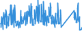 KN 84662020 /Exporte /Einheit = Preise (Euro/Tonne) /Partnerland: Finnland /Meldeland: Eur27_2020 /84662020:Werkstückhalter für Werkzeugmaschinen, in Form von Werkstückgebundenen Vorrichtungen, Einschl. Vorrichtungssätze zum Zusammenstellen von Werkstückgebundenen Vorrichtungen