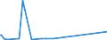 KN 84662020 /Exporte /Einheit = Preise (Euro/Tonne) /Partnerland: Andorra /Meldeland: Eur27_2020 /84662020:Werkstückhalter für Werkzeugmaschinen, in Form von Werkstückgebundenen Vorrichtungen, Einschl. Vorrichtungssätze zum Zusammenstellen von Werkstückgebundenen Vorrichtungen