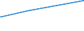 KN 84662020 /Exporte /Einheit = Preise (Euro/Tonne) /Partnerland: San Marino /Meldeland: Eur27_2020 /84662020:Werkstückhalter für Werkzeugmaschinen, in Form von Werkstückgebundenen Vorrichtungen, Einschl. Vorrichtungssätze zum Zusammenstellen von Werkstückgebundenen Vorrichtungen