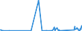 KN 84662020 /Exporte /Einheit = Preise (Euro/Tonne) /Partnerland: Moldau /Meldeland: Eur27_2020 /84662020:Werkstückhalter für Werkzeugmaschinen, in Form von Werkstückgebundenen Vorrichtungen, Einschl. Vorrichtungssätze zum Zusammenstellen von Werkstückgebundenen Vorrichtungen