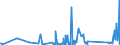 KN 84662020 /Exporte /Einheit = Preise (Euro/Tonne) /Partnerland: Kasachstan /Meldeland: Eur27_2020 /84662020:Werkstückhalter für Werkzeugmaschinen, in Form von Werkstückgebundenen Vorrichtungen, Einschl. Vorrichtungssätze zum Zusammenstellen von Werkstückgebundenen Vorrichtungen