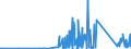 KN 84662020 /Exporte /Einheit = Preise (Euro/Tonne) /Partnerland: Ehem.jug.rep.mazed /Meldeland: Eur27_2020 /84662020:Werkstückhalter für Werkzeugmaschinen, in Form von Werkstückgebundenen Vorrichtungen, Einschl. Vorrichtungssätze zum Zusammenstellen von Werkstückgebundenen Vorrichtungen