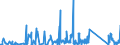 KN 84662020 /Exporte /Einheit = Preise (Euro/Tonne) /Partnerland: Aegypten /Meldeland: Eur27_2020 /84662020:Werkstückhalter für Werkzeugmaschinen, in Form von Werkstückgebundenen Vorrichtungen, Einschl. Vorrichtungssätze zum Zusammenstellen von Werkstückgebundenen Vorrichtungen