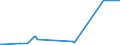 KN 84662020 /Exporte /Einheit = Preise (Euro/Tonne) /Partnerland: Gabun /Meldeland: Eur27_2020 /84662020:Werkstückhalter für Werkzeugmaschinen, in Form von Werkstückgebundenen Vorrichtungen, Einschl. Vorrichtungssätze zum Zusammenstellen von Werkstückgebundenen Vorrichtungen