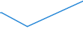 KN 84662020 /Exporte /Einheit = Preise (Euro/Tonne) /Partnerland: Kongo /Meldeland: Europäische Union /84662020:Werkstückhalter für Werkzeugmaschinen, in Form von Werkstückgebundenen Vorrichtungen, Einschl. Vorrichtungssätze zum Zusammenstellen von Werkstückgebundenen Vorrichtungen