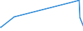 KN 84662020 /Exporte /Einheit = Preise (Euro/Tonne) /Partnerland: Uganda /Meldeland: Eur27_2020 /84662020:Werkstückhalter für Werkzeugmaschinen, in Form von Werkstückgebundenen Vorrichtungen, Einschl. Vorrichtungssätze zum Zusammenstellen von Werkstückgebundenen Vorrichtungen