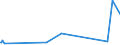 KN 84662020 /Exporte /Einheit = Preise (Euro/Tonne) /Partnerland: Tansania /Meldeland: Eur27_2020 /84662020:Werkstückhalter für Werkzeugmaschinen, in Form von Werkstückgebundenen Vorrichtungen, Einschl. Vorrichtungssätze zum Zusammenstellen von Werkstückgebundenen Vorrichtungen