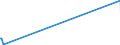 KN 84662020 /Exporte /Einheit = Preise (Euro/Tonne) /Partnerland: Namibia /Meldeland: Eur27_2020 /84662020:Werkstückhalter für Werkzeugmaschinen, in Form von Werkstückgebundenen Vorrichtungen, Einschl. Vorrichtungssätze zum Zusammenstellen von Werkstückgebundenen Vorrichtungen