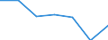 KN 84662099 /Exporte /Einheit = Preise (Euro/Tonne) /Partnerland: Schweiz /Meldeland: Europäische Union /84662099:Werkstckhalter fr Werkzeugmaschinen (Ausg. fr Drehmaschinen Sowie Werkstckgebundene Vorrichtungen, Einschl. Vorrichtungss„tze zum Zusammenstellen von Werkstckgebundenen Vorrichtungen)