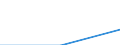 KN 84662099 /Exporte /Einheit = Preise (Euro/Tonne) /Partnerland: Ddr /Meldeland: Europäische Union /84662099:Werkstckhalter fr Werkzeugmaschinen (Ausg. fr Drehmaschinen Sowie Werkstckgebundene Vorrichtungen, Einschl. Vorrichtungss„tze zum Zusammenstellen von Werkstckgebundenen Vorrichtungen)