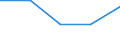 KN 84662099 /Exporte /Einheit = Preise (Euro/Tonne) /Partnerland: Tschechoslow /Meldeland: Europäische Union /84662099:Werkstckhalter fr Werkzeugmaschinen (Ausg. fr Drehmaschinen Sowie Werkstckgebundene Vorrichtungen, Einschl. Vorrichtungss„tze zum Zusammenstellen von Werkstckgebundenen Vorrichtungen)