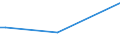 KN 84662099 /Exporte /Einheit = Preise (Euro/Tonne) /Partnerland: Moldau /Meldeland: Europäische Union /84662099:Werkstckhalter fr Werkzeugmaschinen (Ausg. fr Drehmaschinen Sowie Werkstckgebundene Vorrichtungen, Einschl. Vorrichtungss„tze zum Zusammenstellen von Werkstckgebundenen Vorrichtungen)