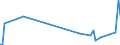 KN 84662099 /Exporte /Einheit = Preise (Euro/Tonne) /Partnerland: Ehem.jug.rep.mazed /Meldeland: Europäische Union /84662099:Werkstckhalter fr Werkzeugmaschinen (Ausg. fr Drehmaschinen Sowie Werkstckgebundene Vorrichtungen, Einschl. Vorrichtungss„tze zum Zusammenstellen von Werkstckgebundenen Vorrichtungen)