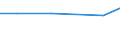 KN 84662099 /Exporte /Einheit = Preise (Euro/Tonne) /Partnerland: Mali /Meldeland: Europäische Union /84662099:Werkstckhalter fr Werkzeugmaschinen (Ausg. fr Drehmaschinen Sowie Werkstckgebundene Vorrichtungen, Einschl. Vorrichtungss„tze zum Zusammenstellen von Werkstckgebundenen Vorrichtungen)