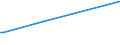 KN 84662099 /Exporte /Einheit = Preise (Euro/Tonne) /Partnerland: Tschad /Meldeland: Europäische Union /84662099:Werkstckhalter fr Werkzeugmaschinen (Ausg. fr Drehmaschinen Sowie Werkstckgebundene Vorrichtungen, Einschl. Vorrichtungss„tze zum Zusammenstellen von Werkstckgebundenen Vorrichtungen)