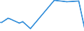 KN 84662099 /Exporte /Einheit = Preise (Euro/Tonne) /Partnerland: Nigeria /Meldeland: Europäische Union /84662099:Werkstckhalter fr Werkzeugmaschinen (Ausg. fr Drehmaschinen Sowie Werkstckgebundene Vorrichtungen, Einschl. Vorrichtungss„tze zum Zusammenstellen von Werkstckgebundenen Vorrichtungen)