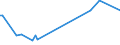 KN 84662099 /Exporte /Einheit = Preise (Euro/Tonne) /Partnerland: Kongo /Meldeland: Europäische Union /84662099:Werkstckhalter fr Werkzeugmaschinen (Ausg. fr Drehmaschinen Sowie Werkstckgebundene Vorrichtungen, Einschl. Vorrichtungss„tze zum Zusammenstellen von Werkstckgebundenen Vorrichtungen)