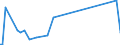 KN 84662099 /Exporte /Einheit = Preise (Euro/Tonne) /Partnerland: Angola /Meldeland: Europäische Union /84662099:Werkstckhalter fr Werkzeugmaschinen (Ausg. fr Drehmaschinen Sowie Werkstckgebundene Vorrichtungen, Einschl. Vorrichtungss„tze zum Zusammenstellen von Werkstckgebundenen Vorrichtungen)