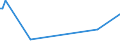 KN 84662099 /Exporte /Einheit = Preise (Euro/Tonne) /Partnerland: Aethiopien /Meldeland: Europäische Union /84662099:Werkstckhalter fr Werkzeugmaschinen (Ausg. fr Drehmaschinen Sowie Werkstckgebundene Vorrichtungen, Einschl. Vorrichtungss„tze zum Zusammenstellen von Werkstckgebundenen Vorrichtungen)