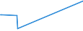 KN 84662099 /Exporte /Einheit = Preise (Euro/Tonne) /Partnerland: Uganda /Meldeland: Europäische Union /84662099:Werkstckhalter fr Werkzeugmaschinen (Ausg. fr Drehmaschinen Sowie Werkstckgebundene Vorrichtungen, Einschl. Vorrichtungss„tze zum Zusammenstellen von Werkstckgebundenen Vorrichtungen)