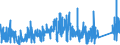 KN 84669195 /Exporte /Einheit = Preise (Euro/Tonne) /Partnerland: Irland /Meldeland: Eur27_2020 /84669195:Teile und Zubehör für Werkzeugmaschinen zum Bearbeiten von Steinen, Keramischen Waren, Beton, Asbestzement Oder ähnl. Mineralischen Stoffen Oder zum Kaltbearbeiten von Glas, A.n.g. (Ausg. aus Eisen Oder Stahl, Gegossen)