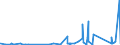 KN 84669195 /Exporte /Einheit = Preise (Euro/Tonne) /Partnerland: Faeroeer Inseln /Meldeland: Eur27_2020 /84669195:Teile und Zubehör für Werkzeugmaschinen zum Bearbeiten von Steinen, Keramischen Waren, Beton, Asbestzement Oder ähnl. Mineralischen Stoffen Oder zum Kaltbearbeiten von Glas, A.n.g. (Ausg. aus Eisen Oder Stahl, Gegossen)