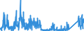 KN 84669195 /Exporte /Einheit = Preise (Euro/Tonne) /Partnerland: Slowakei /Meldeland: Eur27_2020 /84669195:Teile und Zubehör für Werkzeugmaschinen zum Bearbeiten von Steinen, Keramischen Waren, Beton, Asbestzement Oder ähnl. Mineralischen Stoffen Oder zum Kaltbearbeiten von Glas, A.n.g. (Ausg. aus Eisen Oder Stahl, Gegossen)