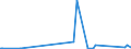 KN 84669195 /Exporte /Einheit = Preise (Euro/Tonne) /Partnerland: Tadschikistan /Meldeland: Eur27_2020 /84669195:Teile und Zubehör für Werkzeugmaschinen zum Bearbeiten von Steinen, Keramischen Waren, Beton, Asbestzement Oder ähnl. Mineralischen Stoffen Oder zum Kaltbearbeiten von Glas, A.n.g. (Ausg. aus Eisen Oder Stahl, Gegossen)