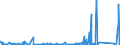 KN 84669195 /Exporte /Einheit = Preise (Euro/Tonne) /Partnerland: Ghana /Meldeland: Eur27_2020 /84669195:Teile und Zubehör für Werkzeugmaschinen zum Bearbeiten von Steinen, Keramischen Waren, Beton, Asbestzement Oder ähnl. Mineralischen Stoffen Oder zum Kaltbearbeiten von Glas, A.n.g. (Ausg. aus Eisen Oder Stahl, Gegossen)