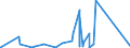 KN 84669195 /Exporte /Einheit = Preise (Euro/Tonne) /Partnerland: Togo /Meldeland: Eur27_2020 /84669195:Teile und Zubehör für Werkzeugmaschinen zum Bearbeiten von Steinen, Keramischen Waren, Beton, Asbestzement Oder ähnl. Mineralischen Stoffen Oder zum Kaltbearbeiten von Glas, A.n.g. (Ausg. aus Eisen Oder Stahl, Gegossen)