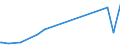 KN 84669195 /Exporte /Einheit = Preise (Euro/Tonne) /Partnerland: Zentralaf.republik /Meldeland: Europäische Union /84669195:Teile und Zubehör für Werkzeugmaschinen zum Bearbeiten von Steinen, Keramischen Waren, Beton, Asbestzement Oder ähnl. Mineralischen Stoffen Oder zum Kaltbearbeiten von Glas, A.n.g. (Ausg. aus Eisen Oder Stahl, Gegossen)