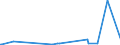 KN 84669195 /Exporte /Einheit = Preise (Euro/Tonne) /Partnerland: S.tome /Meldeland: Eur27_2020 /84669195:Teile und Zubehör für Werkzeugmaschinen zum Bearbeiten von Steinen, Keramischen Waren, Beton, Asbestzement Oder ähnl. Mineralischen Stoffen Oder zum Kaltbearbeiten von Glas, A.n.g. (Ausg. aus Eisen Oder Stahl, Gegossen)