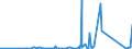 KN 84669195 /Exporte /Einheit = Preise (Euro/Tonne) /Partnerland: Kongo /Meldeland: Eur27_2020 /84669195:Teile und Zubehör für Werkzeugmaschinen zum Bearbeiten von Steinen, Keramischen Waren, Beton, Asbestzement Oder ähnl. Mineralischen Stoffen Oder zum Kaltbearbeiten von Glas, A.n.g. (Ausg. aus Eisen Oder Stahl, Gegossen)